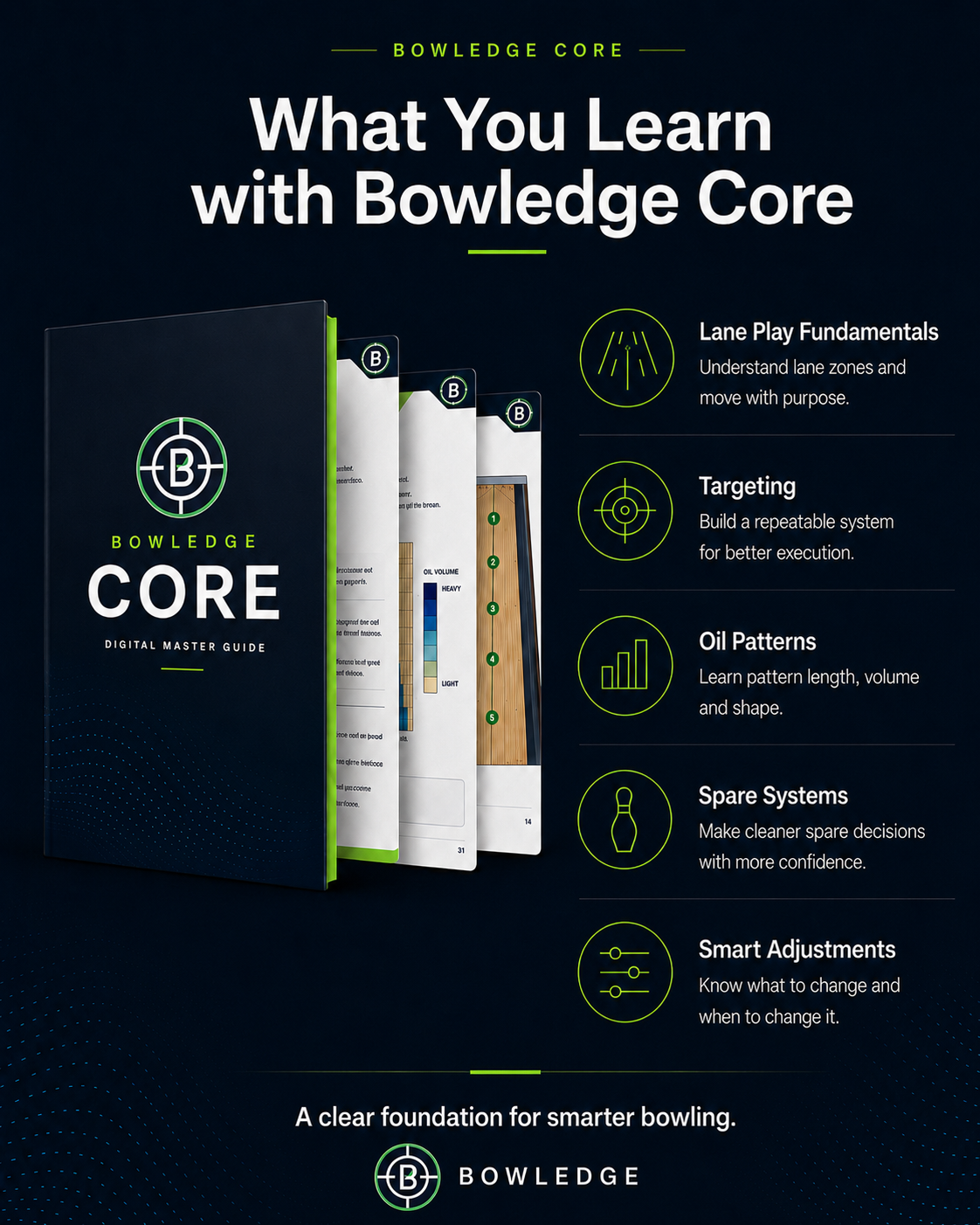 Bowledge Core digital bowling guide showing what you learn, including lane play fundamentals, targeting, oil patterns, spare systems, and smart adjustments.