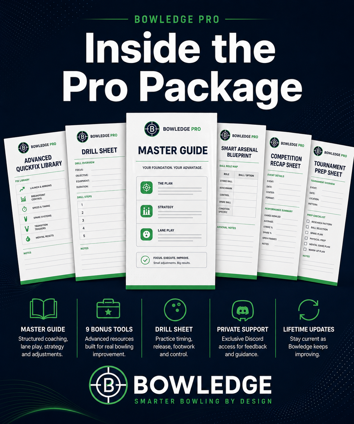 Inside the Bowledge Pro package showing the Master Guide, Advanced QuickFix Library, Drill Sheet, Smart Arsenal Blueprint, Competition Recap Sheet and Tournament Prep Sheet.